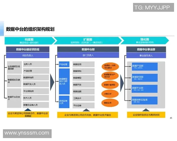 超凡国际业务中台设计探索与实践助力企业全球化转型与创新发展
